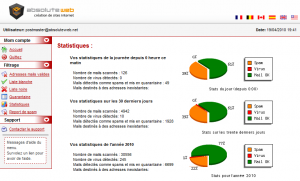 Antispam Antivirus Protection anti-spam et anti-virus